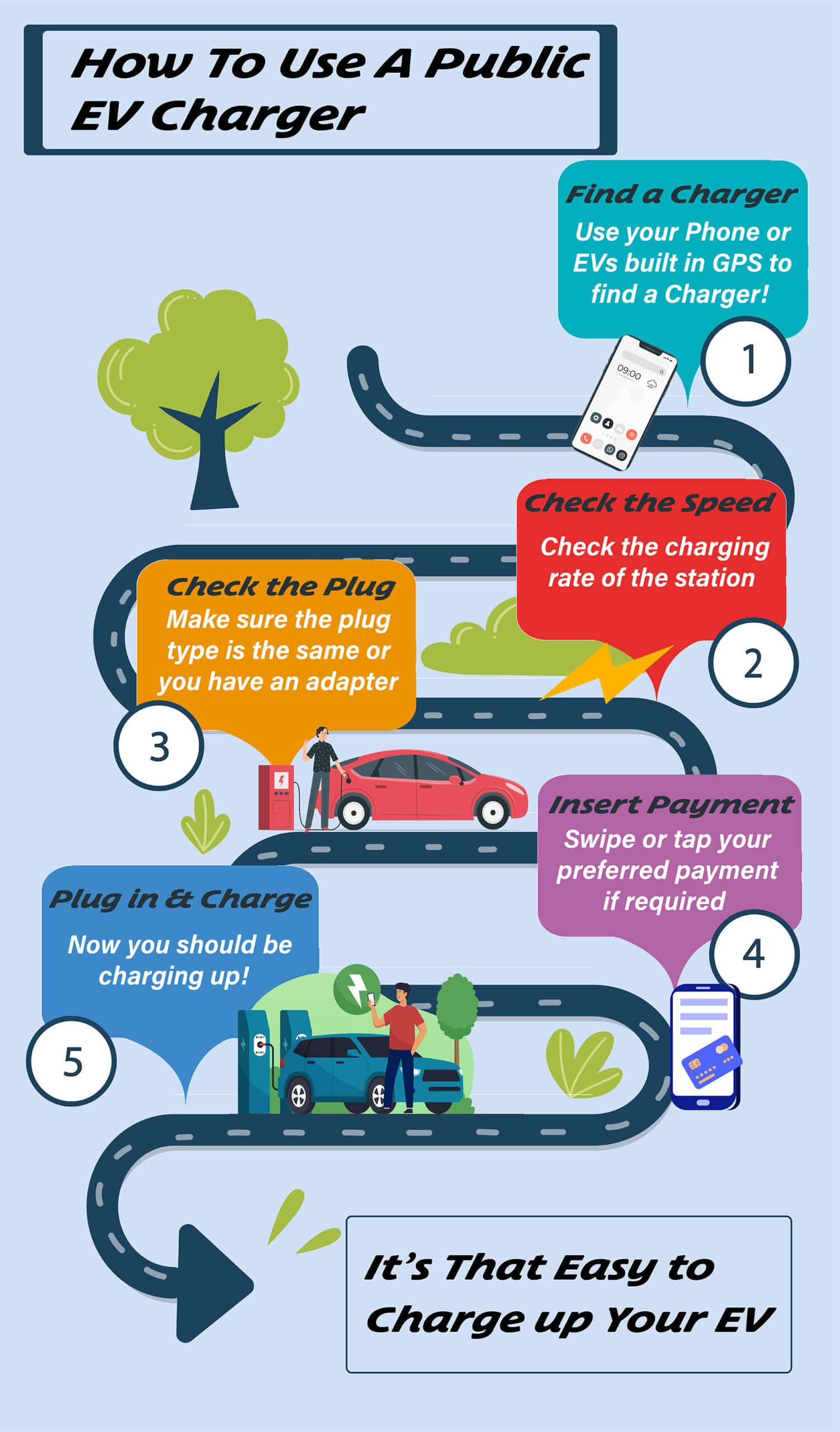 How to Use a Public EV Charger