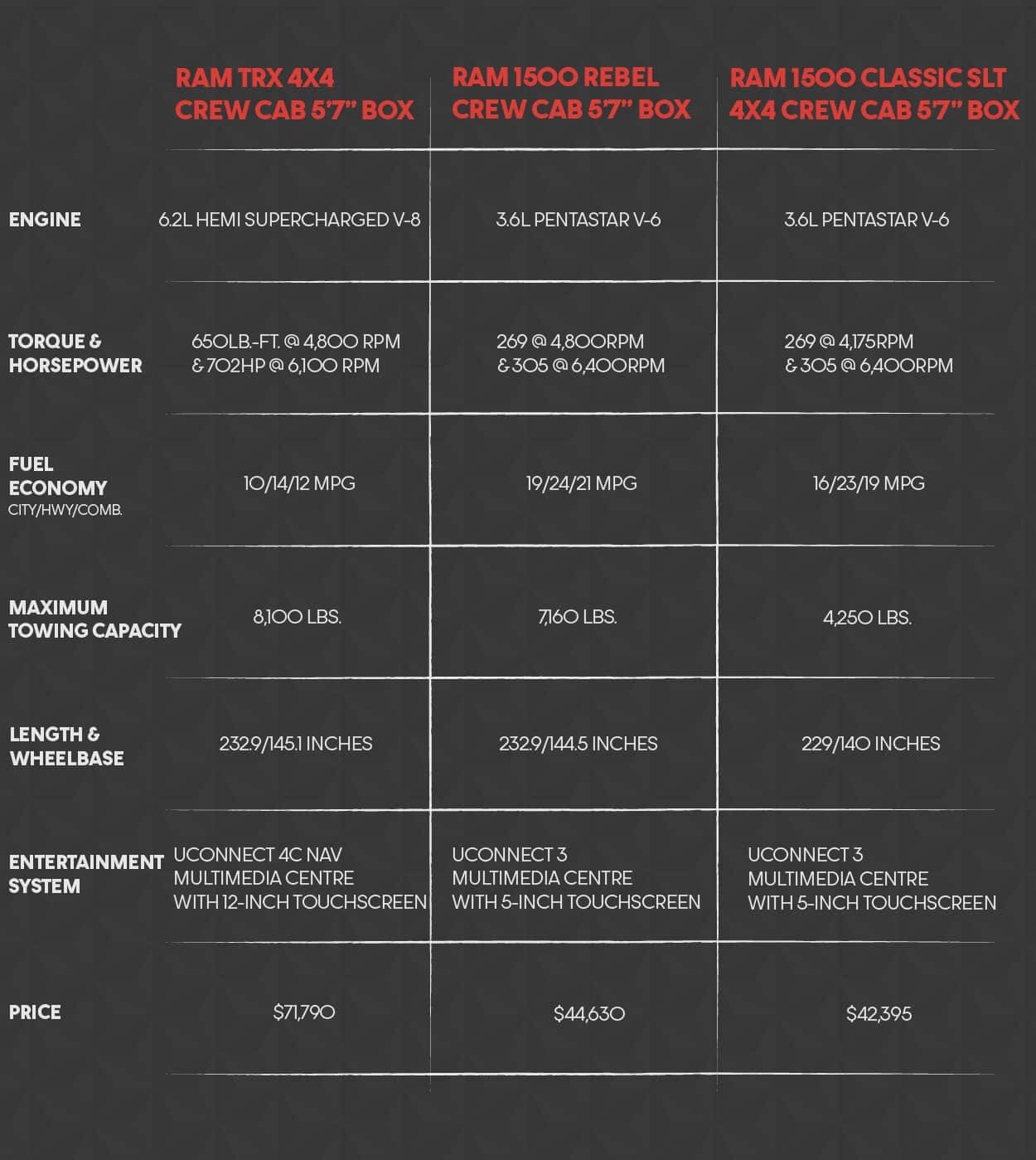 ram-trx-vs-1500-and-classic