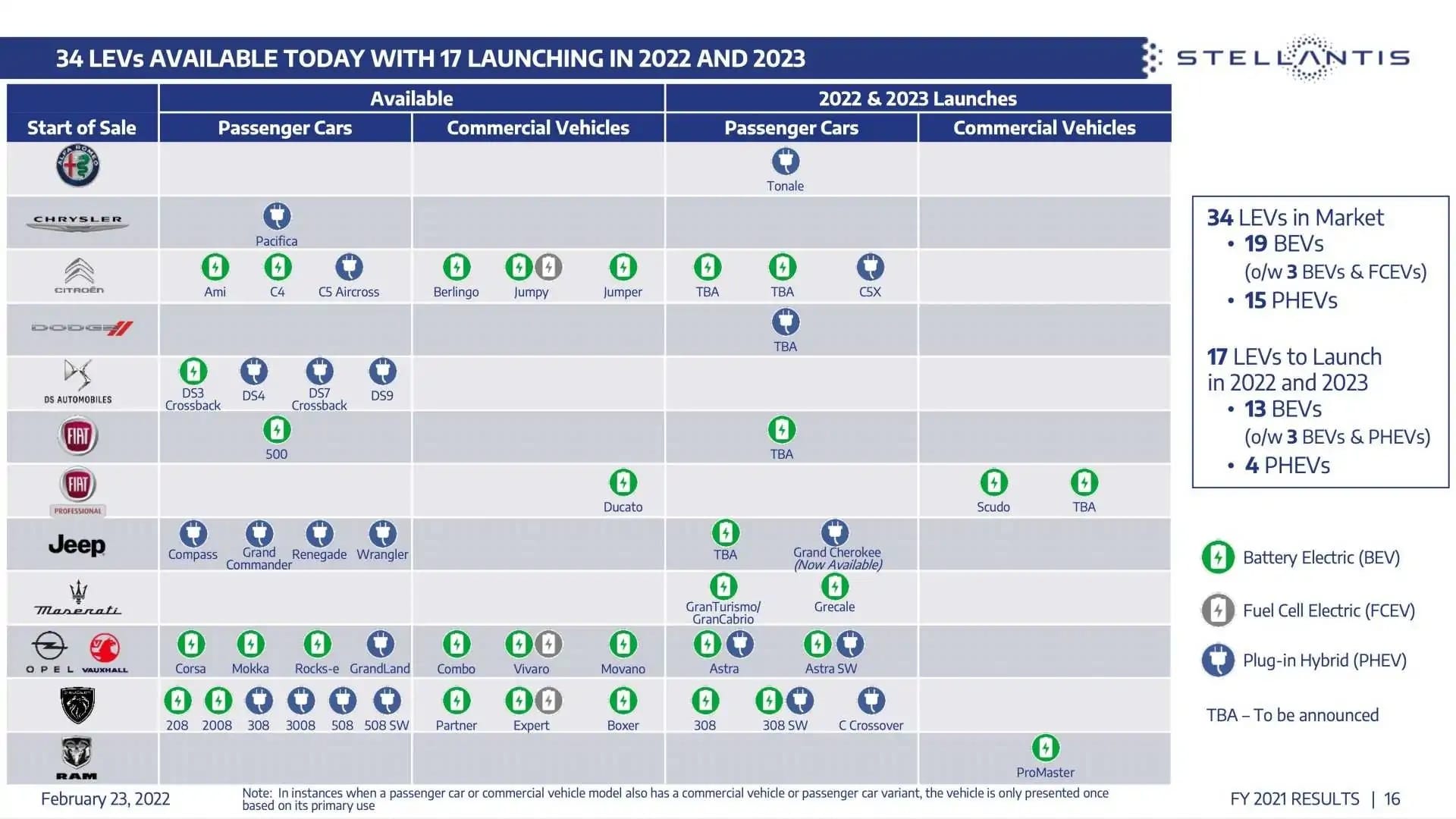 Stellantis Road Map
